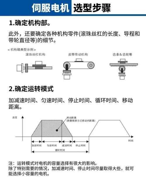 電機減速機選型計算實例，電機減速機安裝方法